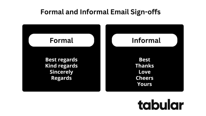 Formal and informal sign offs.